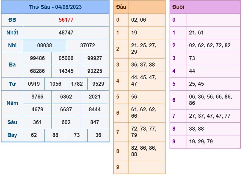 soi cầu xsmb 5-8-2023 chính xác nhất soi cau xsmb 5-8-2023 chinh xac nhat