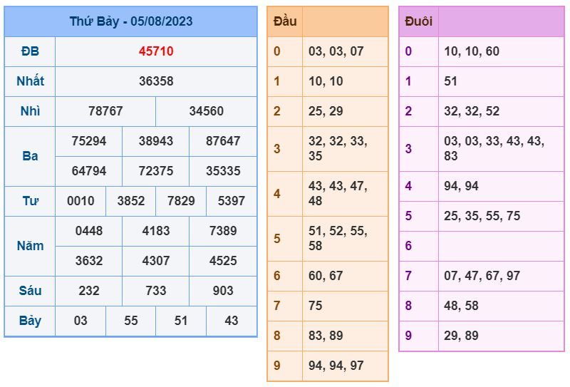 soi cầu xsmb 6-8-2023 chính xác nhất soi cau xsmb 6-8-2023 chinh xac nhat