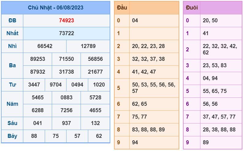soi cầu xsmb 7-8-2023 chính xác nhất soi cau xsmb 7-8-2023 chinh xac nhat