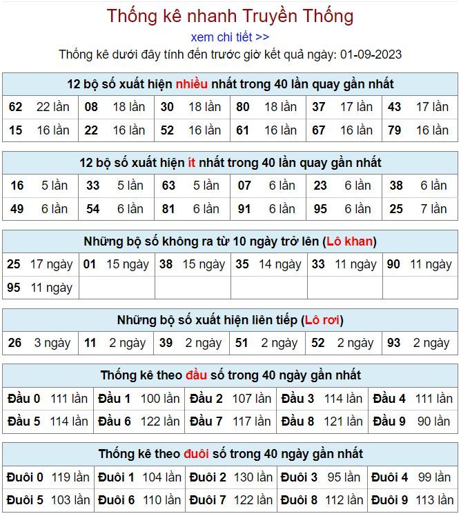 thống kê kqxsmb 1-9-2023 chính xác thong ke kqxsmb 1-9-2023