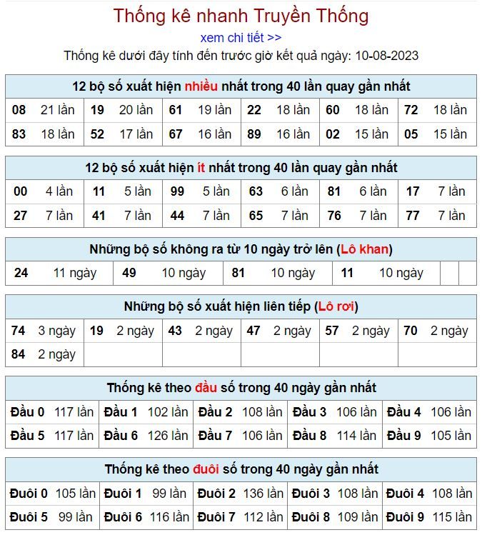 thống kê kqxsmb 10-8-2023 thong ke kqxsmb 10-8-2023