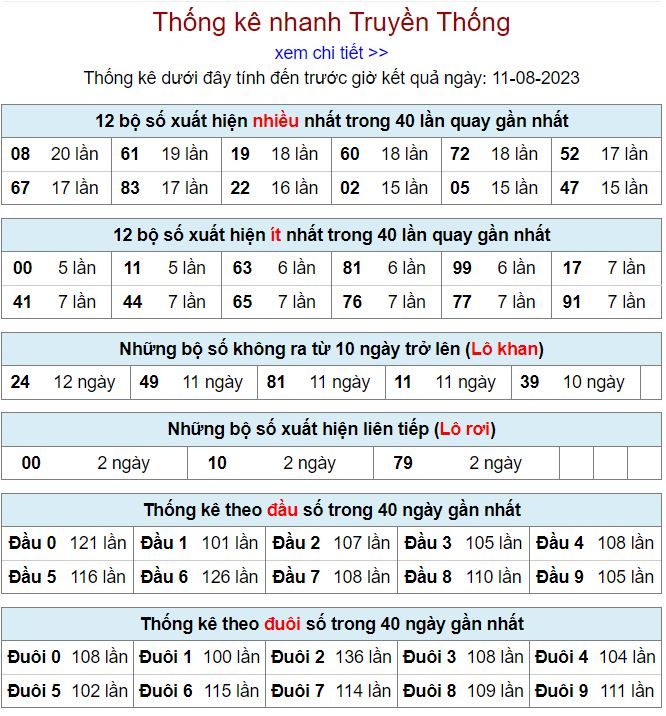 thống kê kqxsmb 11-8-2023 thong ke kqxsmb 11-8-2023