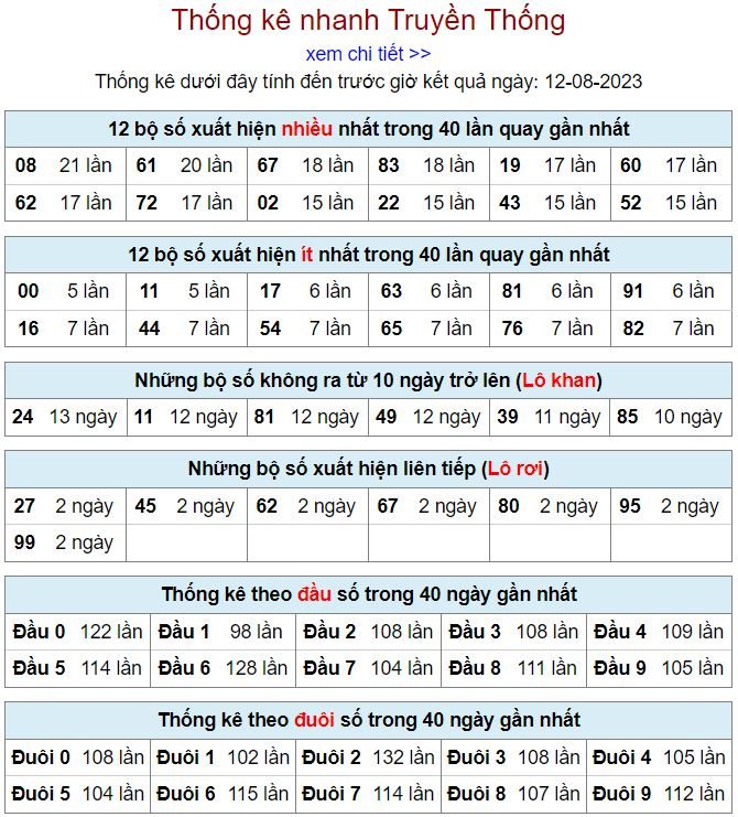 thống kê kqxsmb 12-8-2023 thong ke kqxsmb 12-8-2023