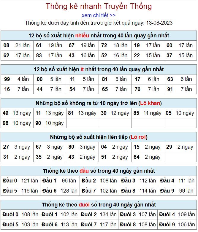 thống kê kqxsmb 13-8-2023 thong ke kqxsmb 13-8-2023