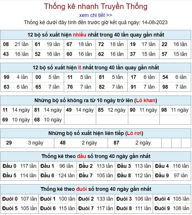 thống kê kqxsmb 14-8-2023 thong ke kqxsmb 14-8-2023