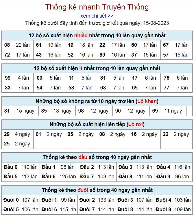 thống kê kqxsmb 15-8-2023 thong ke kqxsmb 15-8-2023