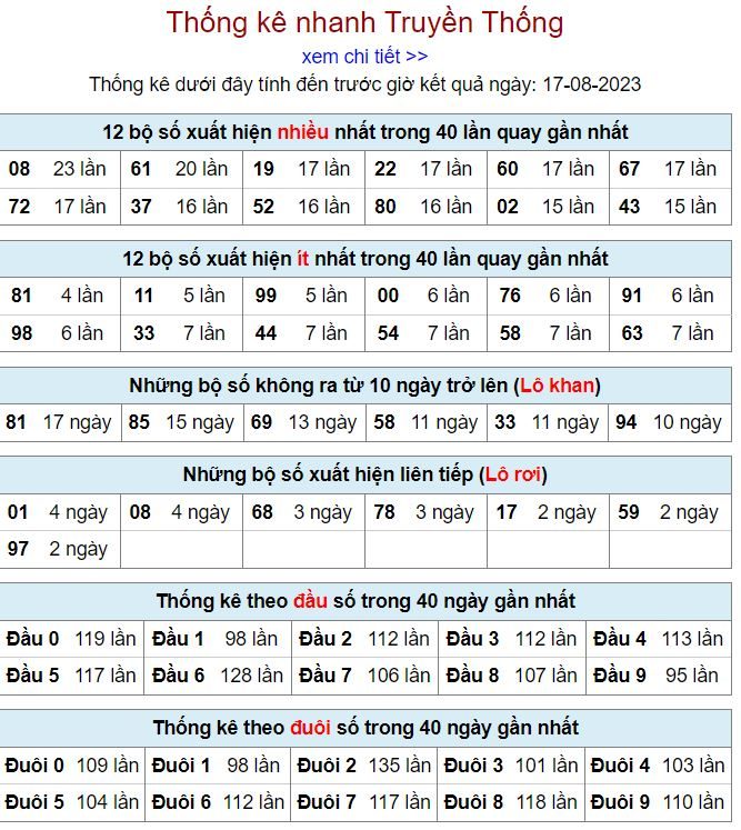 thống kê kqxsmb 17-8-2023 thong ke kqxsmb 17-8-2023