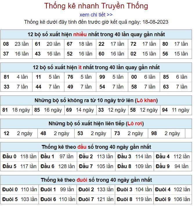 thống kê kqxsmb 18-8-2023 thong ke kqxsmb 18-8-2023