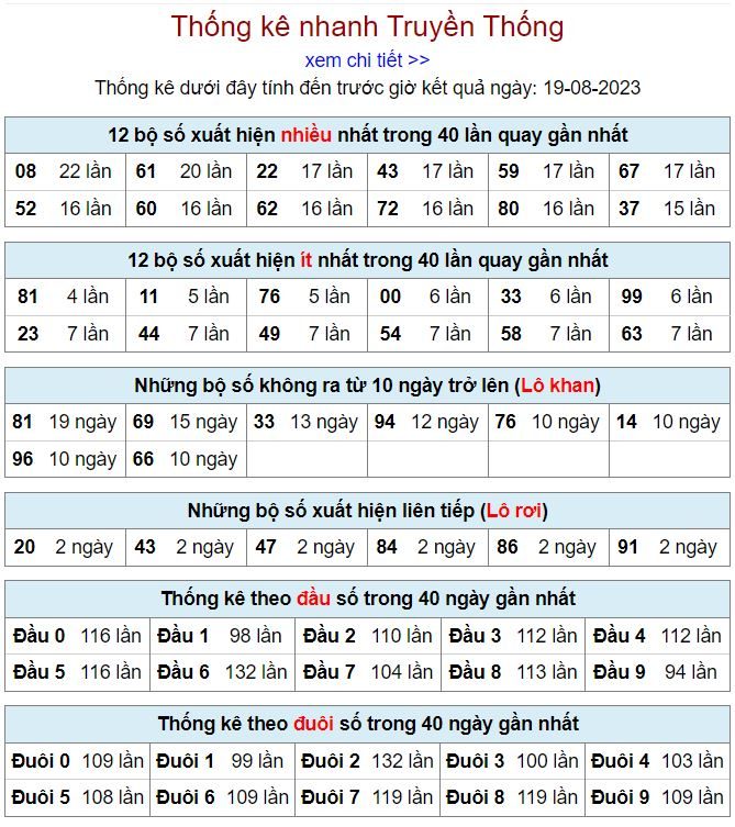 thống kê kqxsmb 19-8-2023 chính xác thong ke kqxsmb 19-8-2023