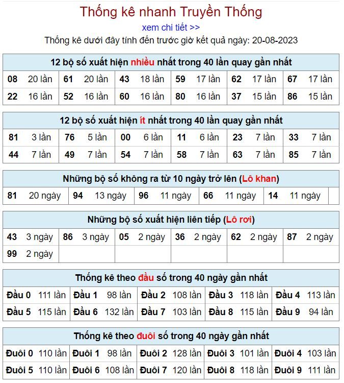 thống kê kqxsmb 20-8-2023 chính xác thong ke kqxsmb 20-8-2023