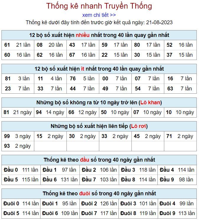 thống kê kqxsmb 21-8-2023 chính xác thong ke kqxsmb 21-8-2023