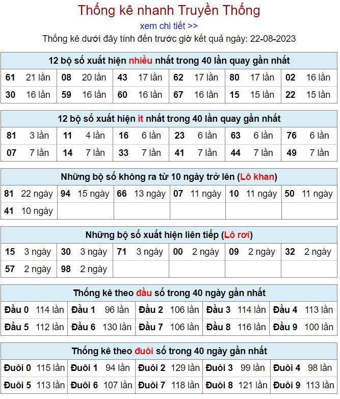 thống kê kqxsmb 22-8-2023 chính xác thong ke kqxsmb 22-8-2023