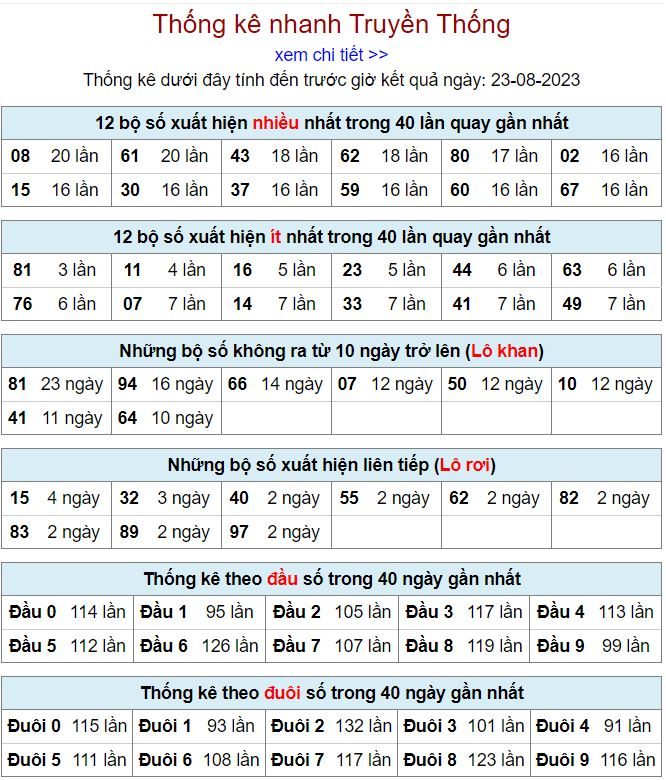 thống kê kqxsmb 23-8-2023 chính xác thong ke kqxsmb 23-8-2023