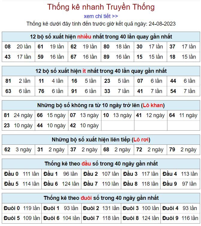 thống kê kqxsmb 24-8-2023 chính xác thong ke kqxsmb 24-8-2023