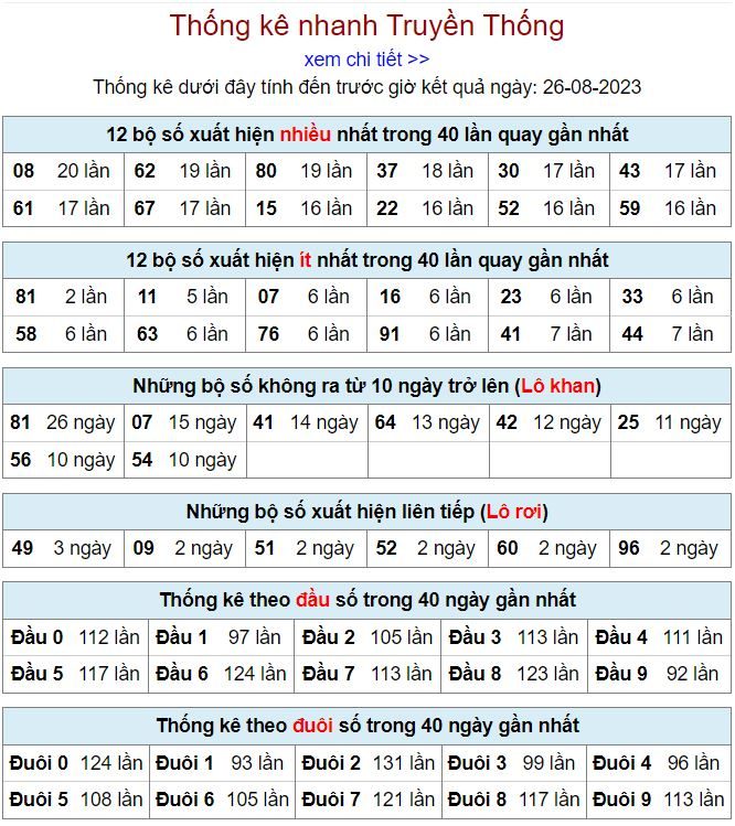 thống kê kqxsmb 26-8-2023 chính xác thong ke kqxsmb 26-8-2023
