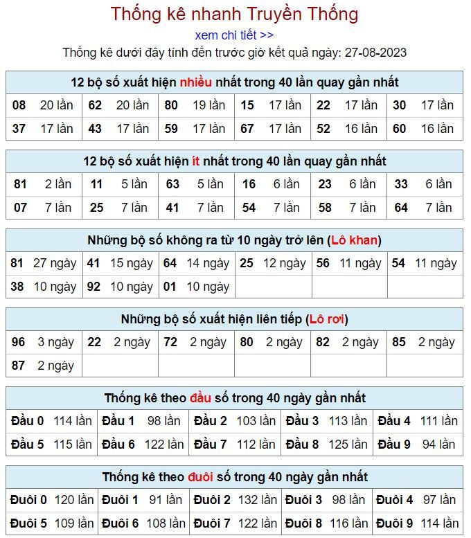 thống kê kqxsmb 27-8-2023 chính xác thong ke kqxsmb 27-8-2023
