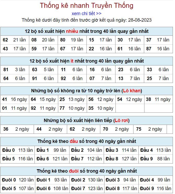 thống kê kqxsmb 28-8-2023 chính xác thong ke kqxsmb 28-8-2023