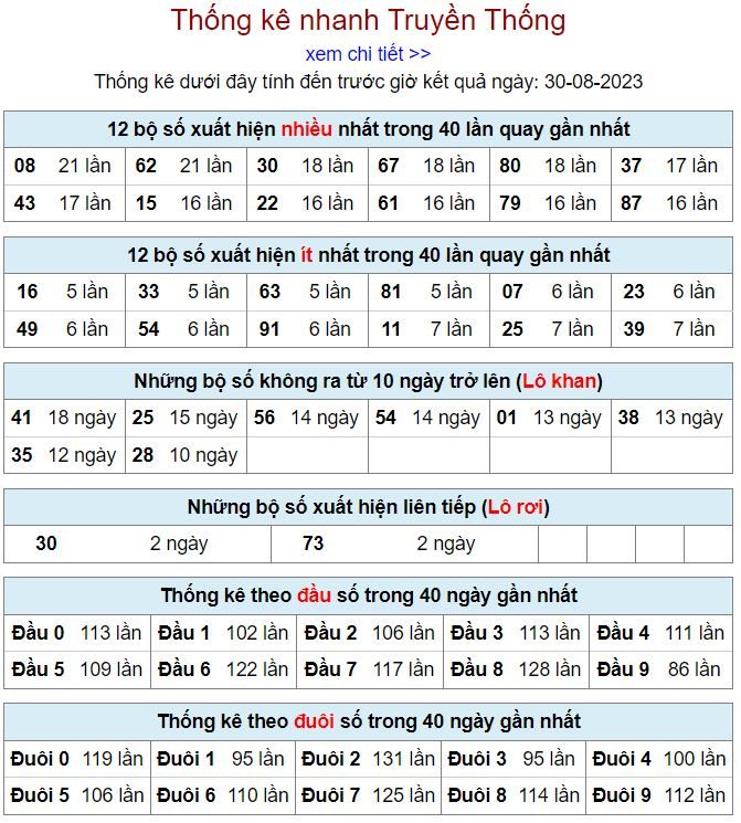 thống kê kqxsmb 30-8-2023 chính xác thong ke kqxsmb 30-8-2023