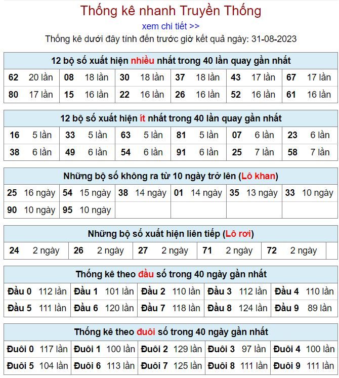 thống kê kqxsmb 31-8-2023 chính xác thong ke kqxsmb 31-8-2023
