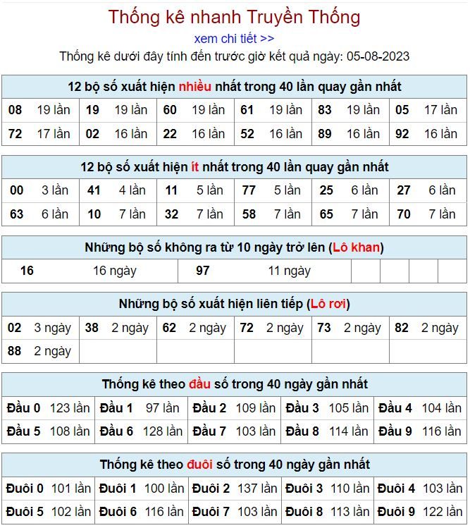 thống kê kqxsmb 5-8-2023 thong ke kqxsmb 5-8-2023