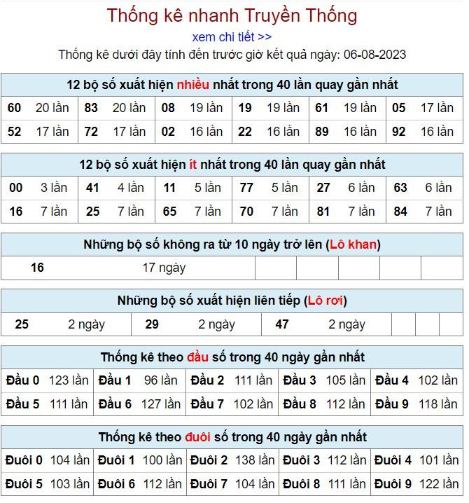 thống kê kqxsmb 6-8-2023 thong ke kqxsmb 6-8-2023