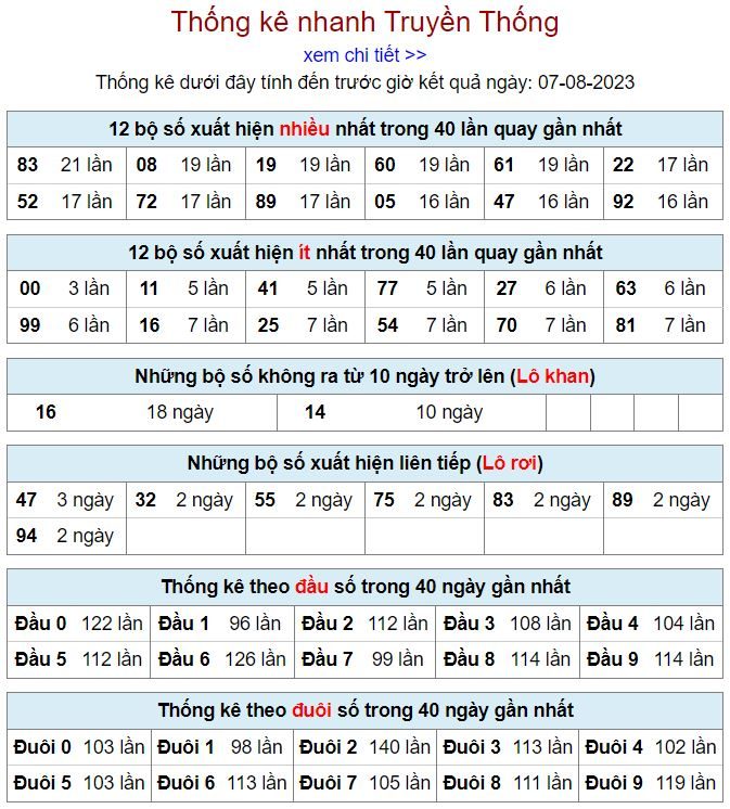 thống kê kqxsmb 7-8-2023 thong ke kqxsmb 7-8-2023