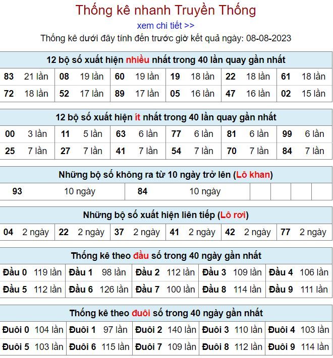 thống kê kqxsmb 8-8-2023 thong ke kqxsmb 8-8-2023