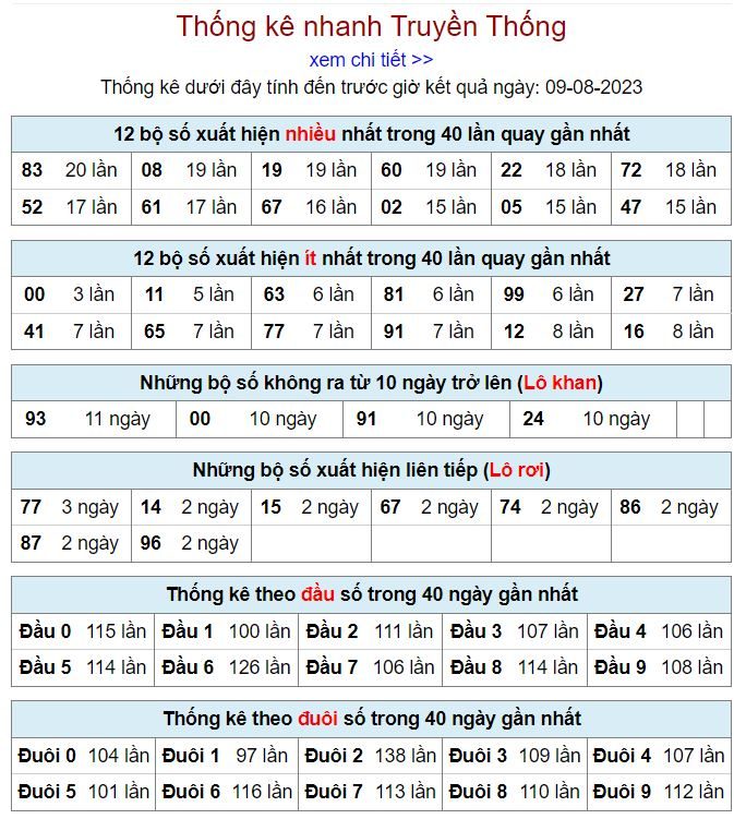 thống kê kqxsmb 9-8-2023 thong ke kqxsmb 9-8-2023
