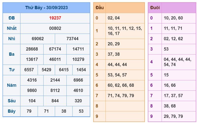 soi cau xsmb 1-10-2023 chinh xac nhat soi cau xsmb 1-10-2023 chinh xac nhat