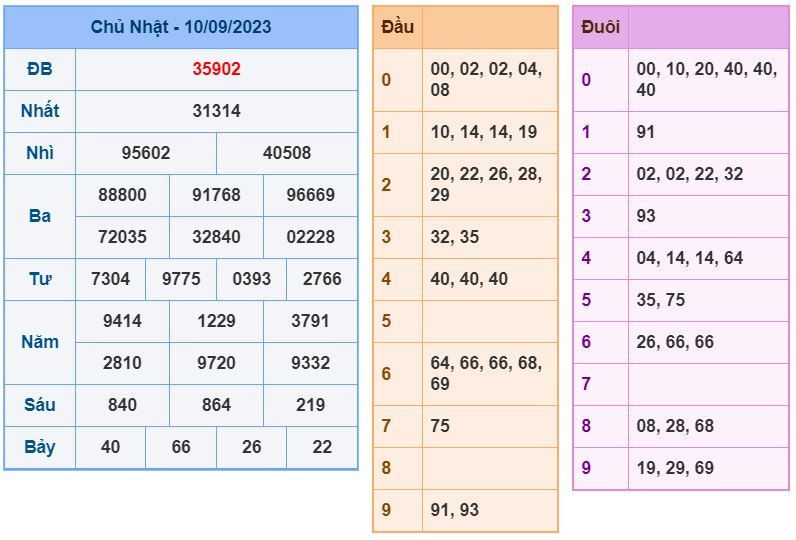 soi cầu xsmb 11-9-2023 ăn thông soi cau xsmb 11-9-2023 chinh xac nhat