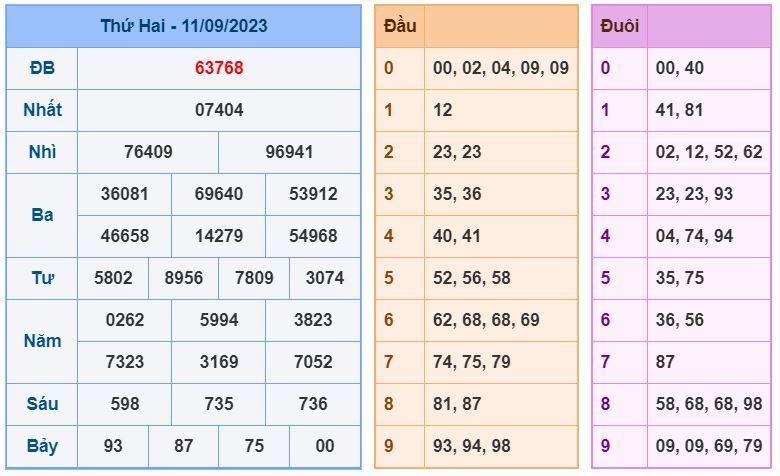 soi cầu xsmb 12-9-2023 ăn thông soi cau xsmb 12-9-2023 chinh xac nhat