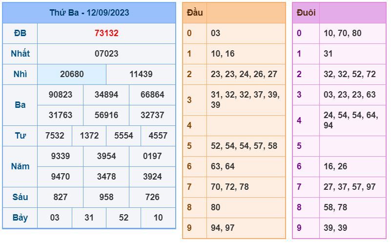 soi cầu xsmb 13-9-2023 ăn thông soi cau xsmb 13-9-2023 chinh xac nhat
