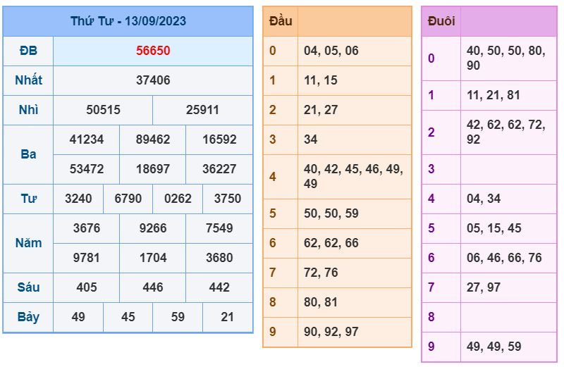 soi cầu xsmb 14-9-2023 ăn thông soi cau xsmb 14-9-2023 chinh xac nhat