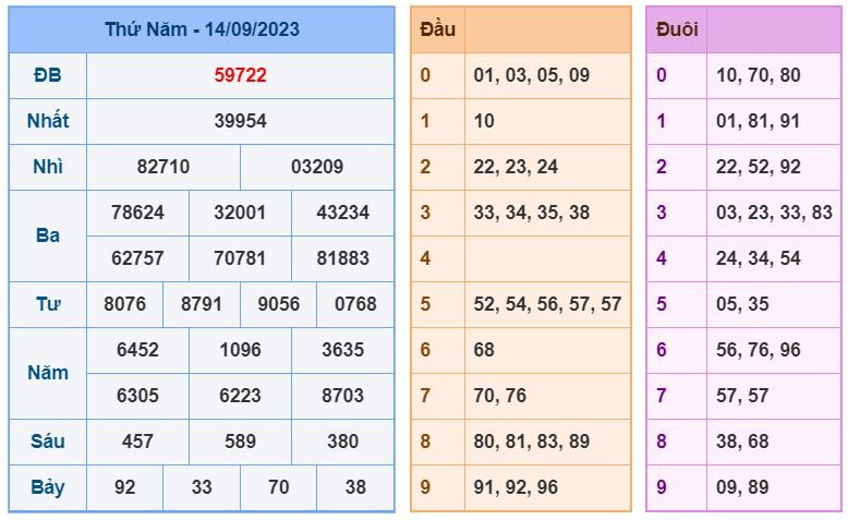 soi cầu xsmb 15-9-2023 ăn thông soi cau xsmb 15-9-2023 chinh xac nhat