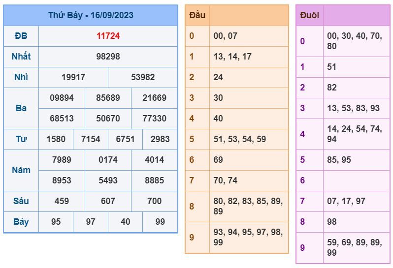 soi cầu xsmb 17-9-2023 ăn thông soi cau xsmb 17-9-2023 chinh xac nhat