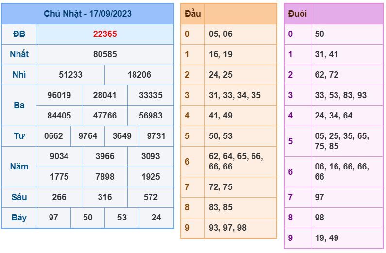 soi cầu xsmb 18-9-2023 ăn thông soi cau xsmb 18-9-2023 chinh xac nhat