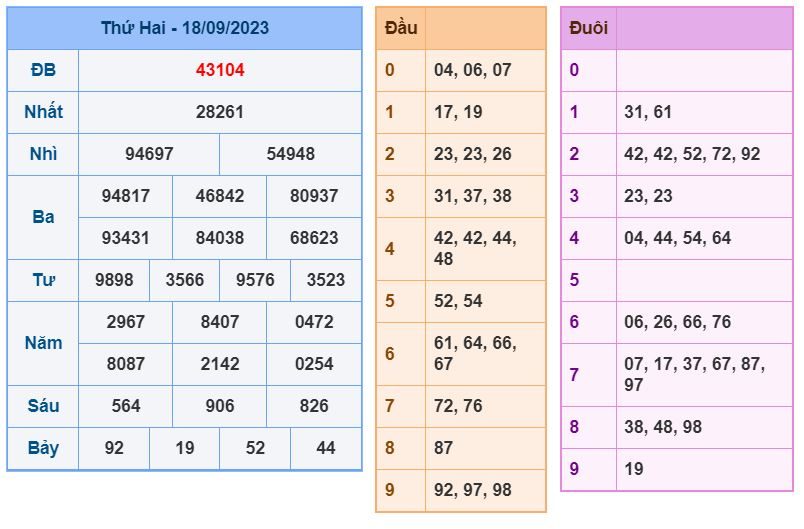 soi cầu xsmb 19-9-2023 ăn thông soi cau xsmb 19-9-2023 chinh xac nhat