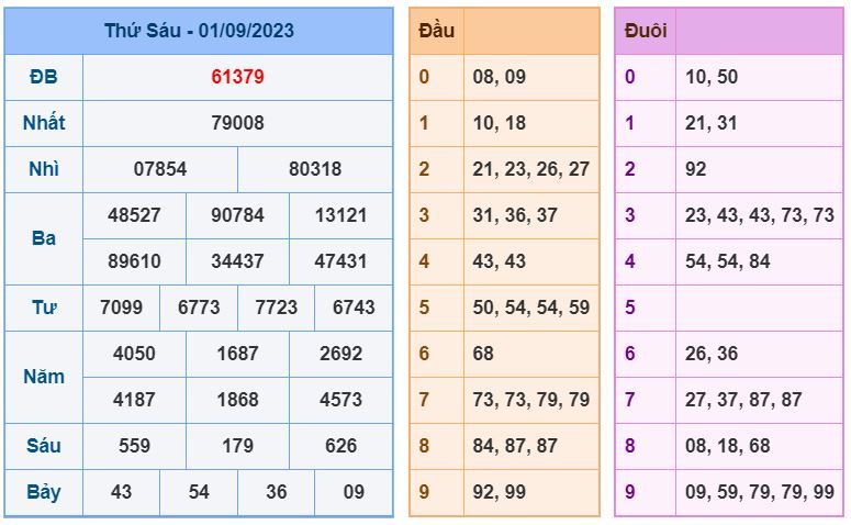 soi cầu xsmb 2-9-2023 chính xác nhất soi cau xsmb 2-9-2023 chinh xac nhat