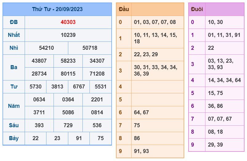 soi cau xsmb 21-9-2023 chinh xac nhat