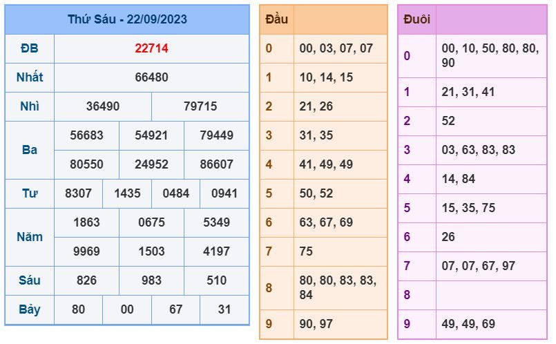 Dự đoán xsmb hôm nay 23-9-2023 soi cau xsmb 23-9-2023 chinh xac nhat