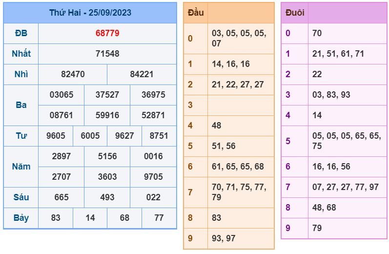 Dự đoán xsmb hôm nay 26-9-2023 soi cau xsmb 26-9-2023 chinh xac nhat