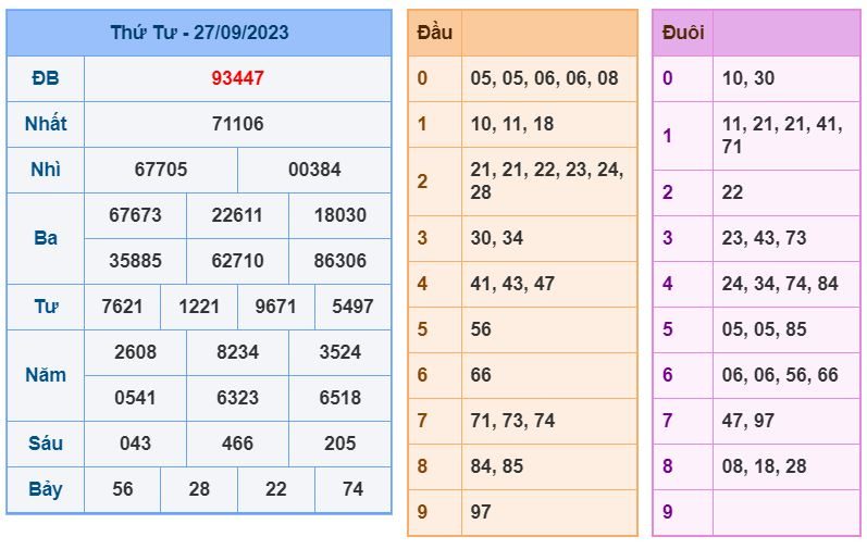 soi cau xsmb 28-9-2023 chinh xac nhat soi cau xsmb 28-9-2023 chinh xac nhat