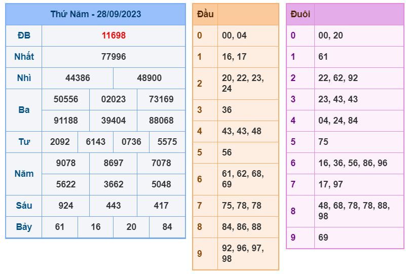 soi cau xsmb 29-9-2023 chinh xac nhat soi cau xsmb 29-9-2023 chinh xac nhat