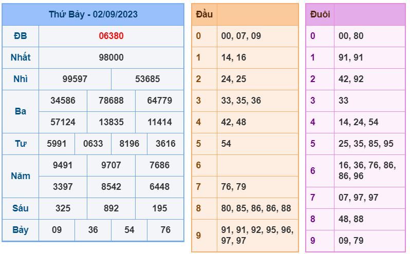 soi cầu xsmb 3-9-2023 chính xác nhất soi cau xsmb 3-9-2023 chinh xac nhat