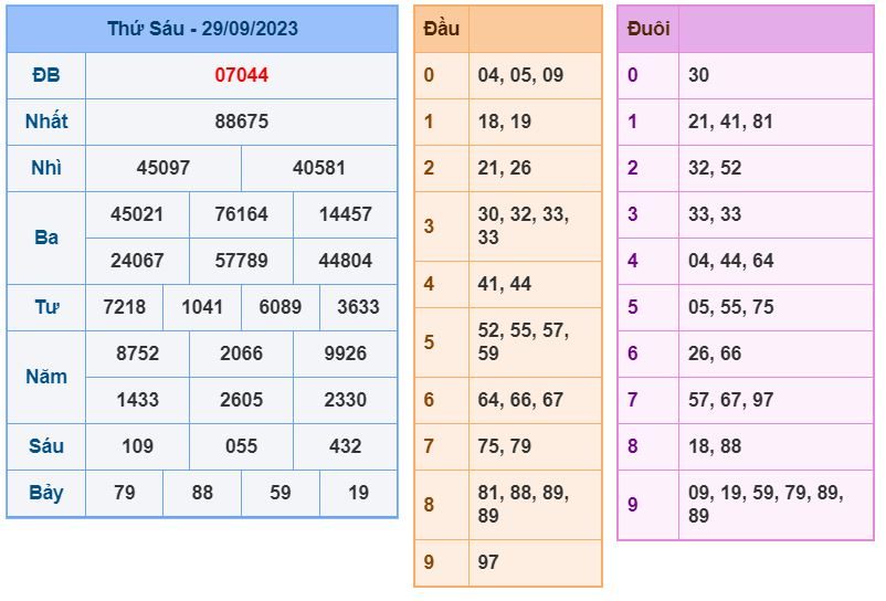 soi cau xsmb 30-9-2023 chinh xac nhat soi cau xsmb 30-9-2023 chinh xac nhat
