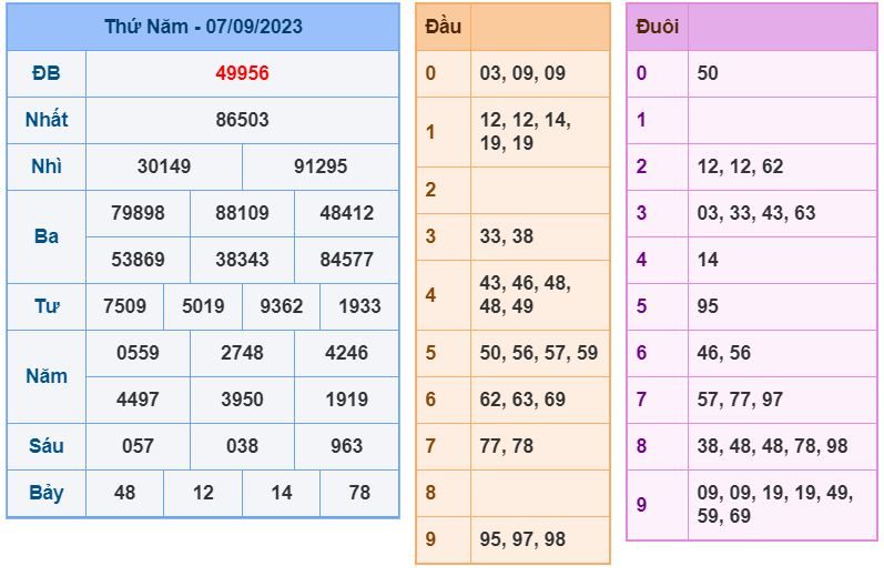 soi cầu xsmb 8-9-2023 ăn thông soi cau xsmb 8-9-2023 chinh xac nhat