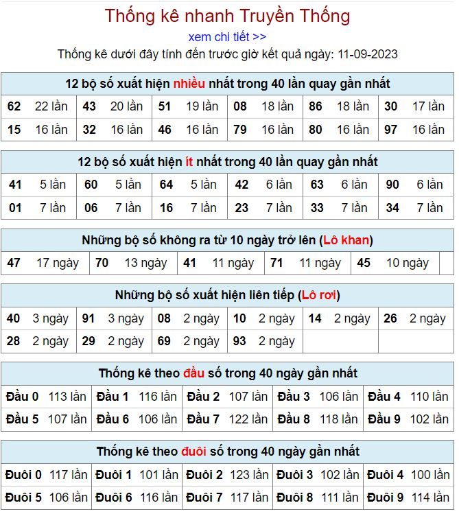 thống kê kqxsmb 11-9-2023 chính xác thong ke kqxsmb 11-9-2023