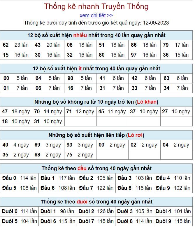 thống kê kqxsmb 12-9-2023 chính xác thong ke kqxsmb 12-9-2023