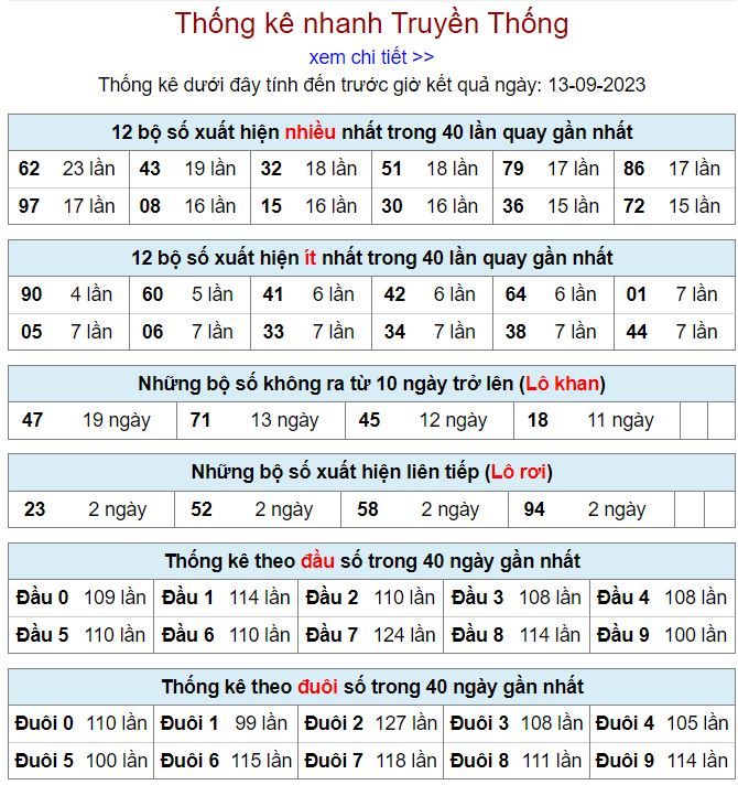 thống kê kqxsmb 13-9-2023 chính xác thong ke kqxsmb 13-9-2023