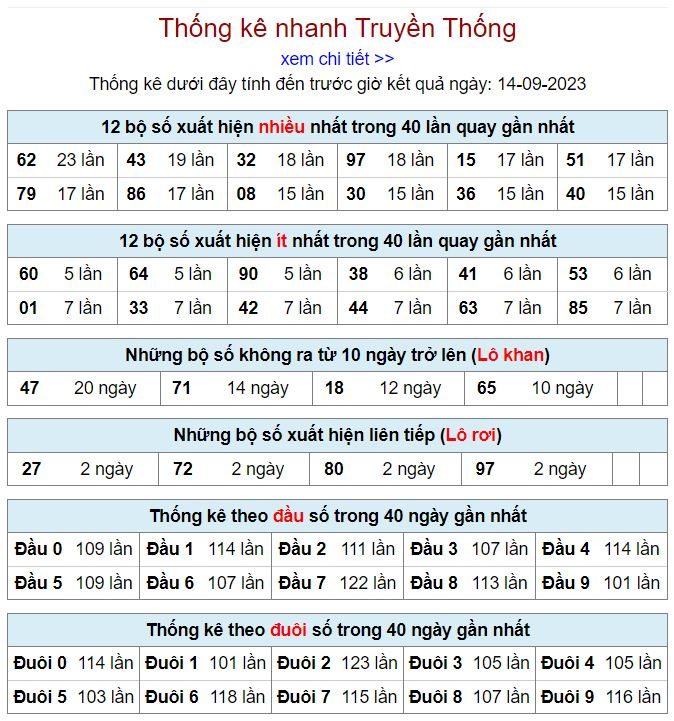 thống kê kqxsmb 14-9-2023 chính xác thong ke kqxsmb 14-9-2023